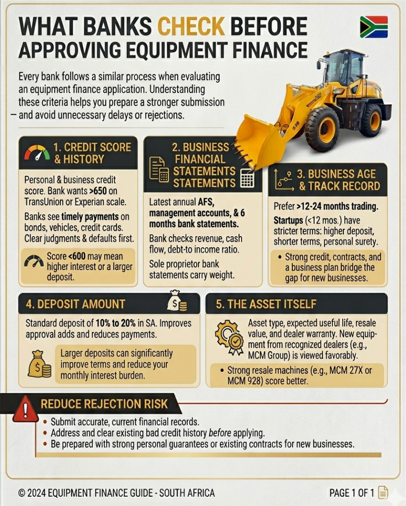 South African business owner reviewing construction equipment finance documents and bank statements